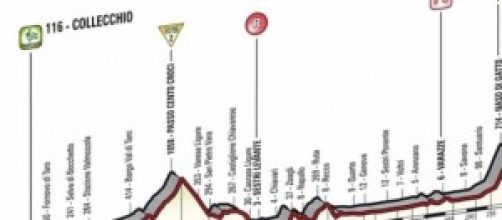 Giro 2014, undicesima tappa diretta live