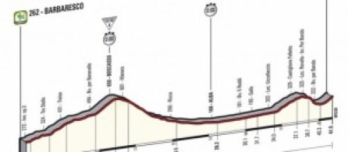 Giro d'Italia 2014 diretta cronometro 22 maggio