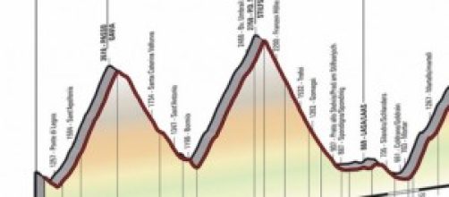 Giro d'Italia: la classifica attende la Cima Coppi