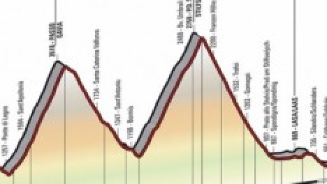Giro d'Italia: la classifica attende la Cima Coppi