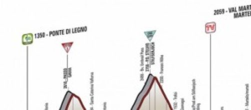 La classifica generale del Giro d'Italia cambia
