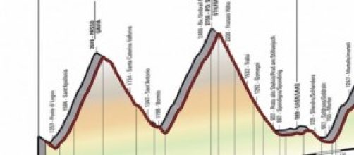 La classifica generale del Giro potrebbe cambiare