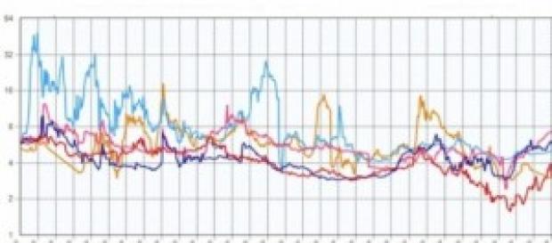Rendimenti dei titoli di stato Rendimenti dei titoli di stato