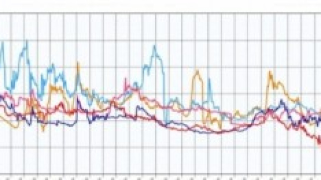 Rendimenti dei titoli di stato