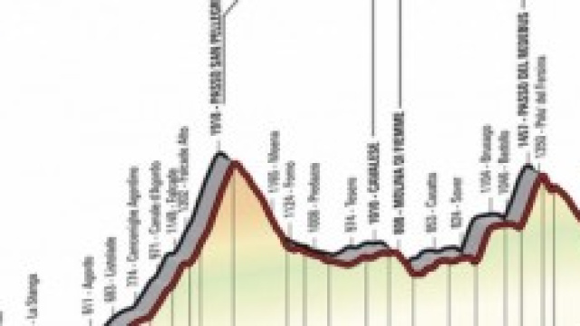 Le yappe di montagna decidono il Giro d'Italia