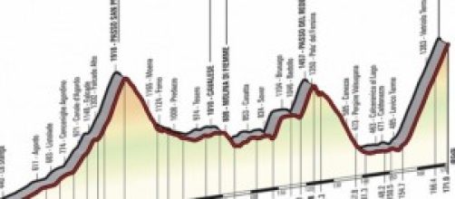 La classifica generale del Giro d'Italia
