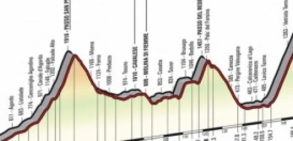 La classifica generale del Giro d'Italia