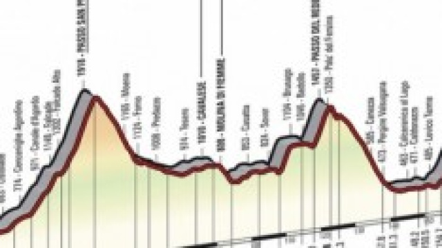 La classifica generale del Giro d'Italia