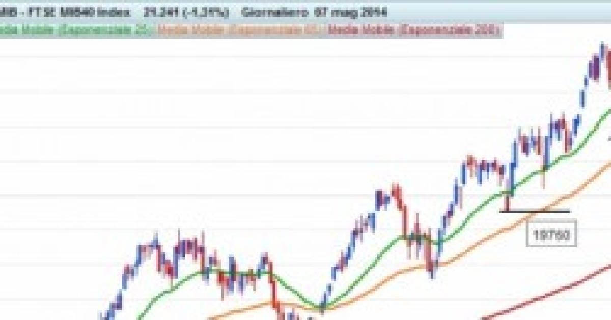 Borsa e azioni analisi del mercato italiano
