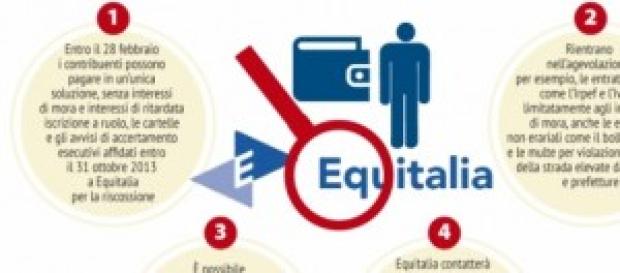 Regole sanatoria fiscale prorogata al 31 maggio. Regole sanatoria fiscale prorogata al 31 maggio.