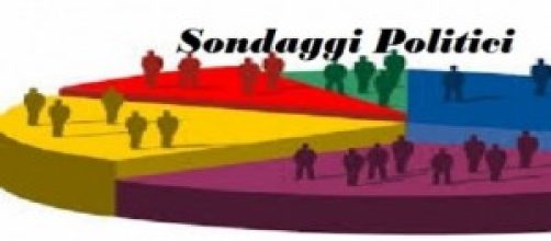 Sondaggi elettorali Piepoli per le Politiche