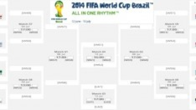 Il calendario degli Ottavi di finale Brasile 2014