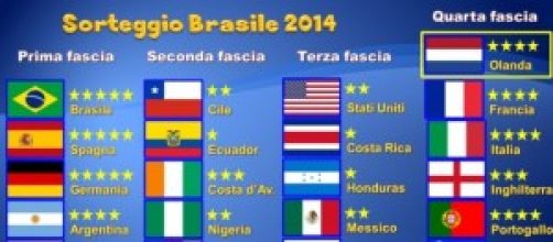 inizio mondiali di Brasile 2014