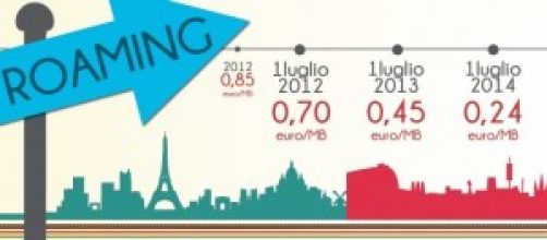 Calano i costi per il roaming dati.