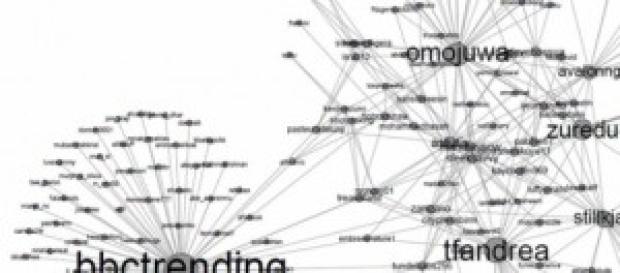 Graph #FactsOnEbola effectué à l'aide de Gephi Graph #FactsOnEbola effectué à l'aide de Gephi