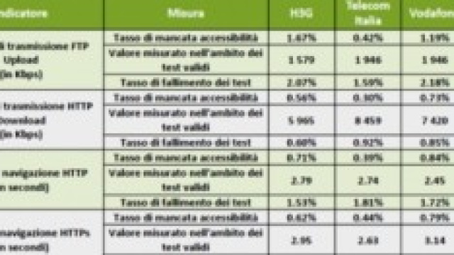 Tabella diffusa dall'AGCOM sull'Internet mobile