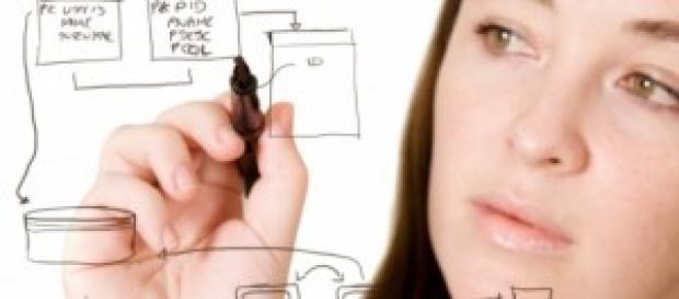 - Per schemi organizzativi- - Per schemi organizzativi-