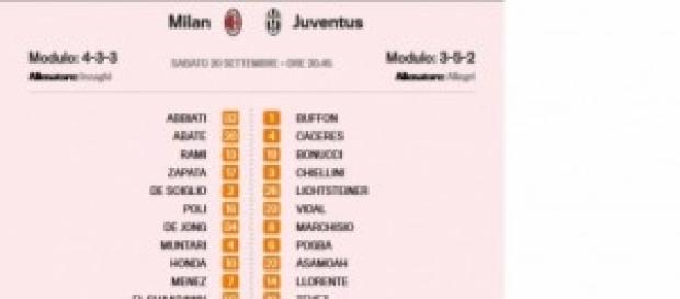 Le probabili formazioni di stasera Le probabili formazioni di stasera