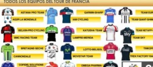 Las camisetas del Tour de Francia
