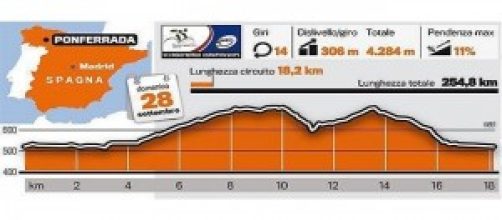 Mondiali Ciclismo 2014: percorso Ponferrada 