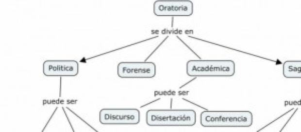 saber sobre oratoria es importante saber sobre oratoria es importante