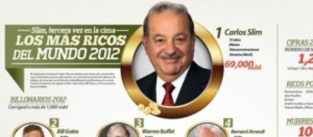 Algunos de los más ricos del mundo Algunos de los más ricos del mundo