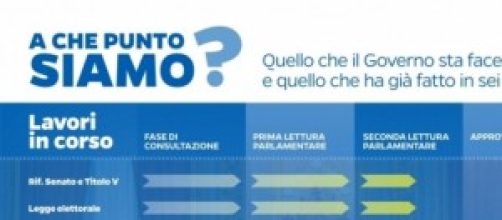 Riforme, infografica Renzi online