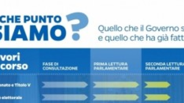 Riforme, infografica Renzi online