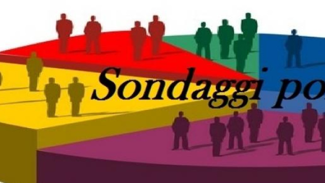 Sondaggi politici e intenzioni di voto Euromedia