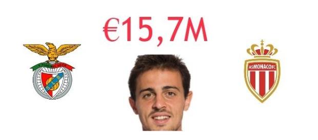Bernardo Silva: negócio surpreendente Bernardo Silva: negócio surpreendente