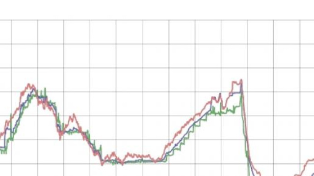 L'euribor e il libor scendono sotto lo zero