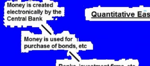 Vantaggi del Quantative easing. Vantaggi del Quantative easing.