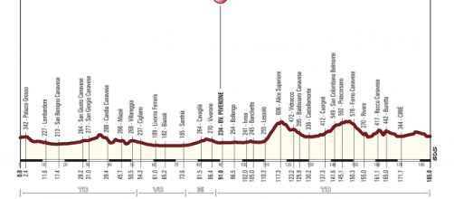 Il percorso del Giro del Piemonte 2015