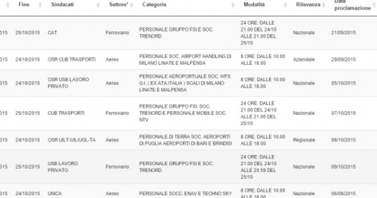 Calendario Scioperi Trasporti 24 Ottobre 2015: Caos Per Treni E Aerei