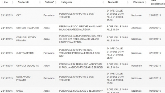 Calendario scioperi trasporti sabato 24 ottobre