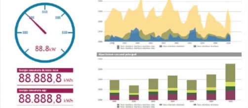 Un esempio gradico del software eFFetto