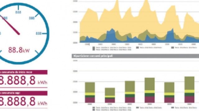 Un esempio gradico del software eFFetto
