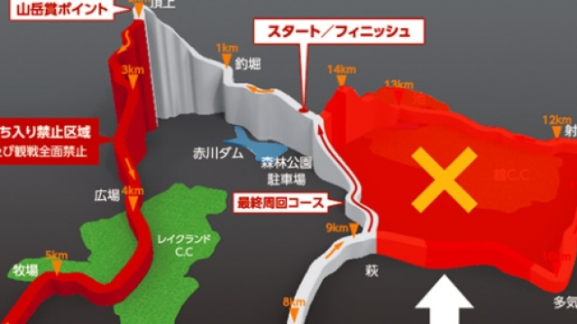 Il percorso della Japan Cup 2015