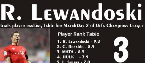 R. Lewandoski leads the table in MatchDay 2