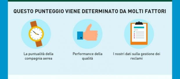 Infografica della app AirHelp Score Infografica della app AirHelp Score