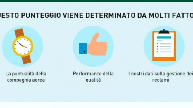 Infografica della app AirHelp Score