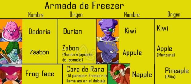Cuadro con los nombres de los soldados Cuadro con los nombres de los soldados