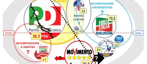 Sondaggi politici, importanti novità