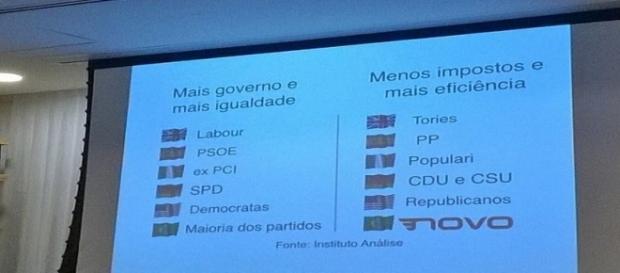 Representantes do Novo têm feito várias palestras Representantes do Novo têm feito várias palestras