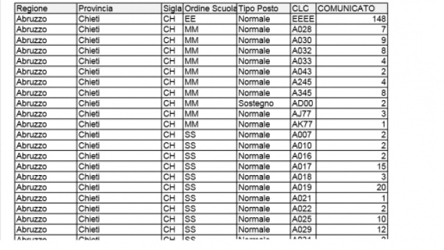 Tabella Miur posti organico di potenziamento 2015