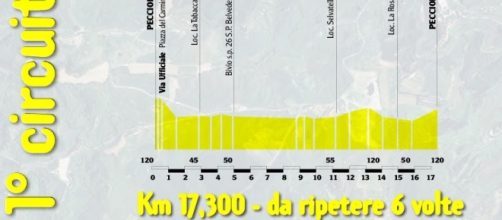 Coppa Sabatini 2015, il primo circuito