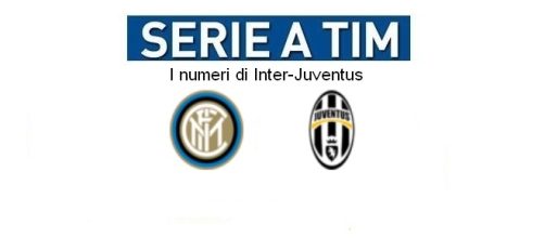 Inter - Juventus, statistiche e precedenti