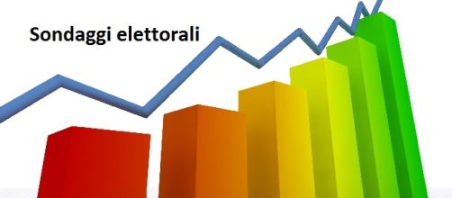 Intenzioni di voto e ballottaggi sondaggi politici