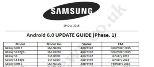 Roadmap Samsung per Android 6.0 (TimesNews.co.uk)