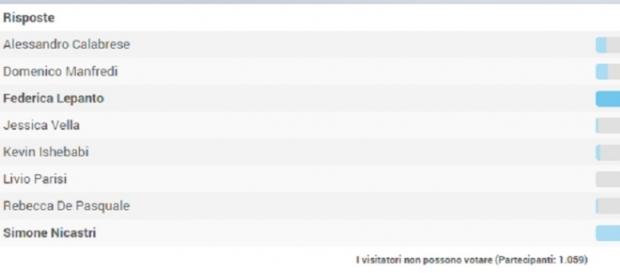 Federica Lepanto probabile vincitrice del GF 14 Federica Lepanto probabile vincitrice del GF 14